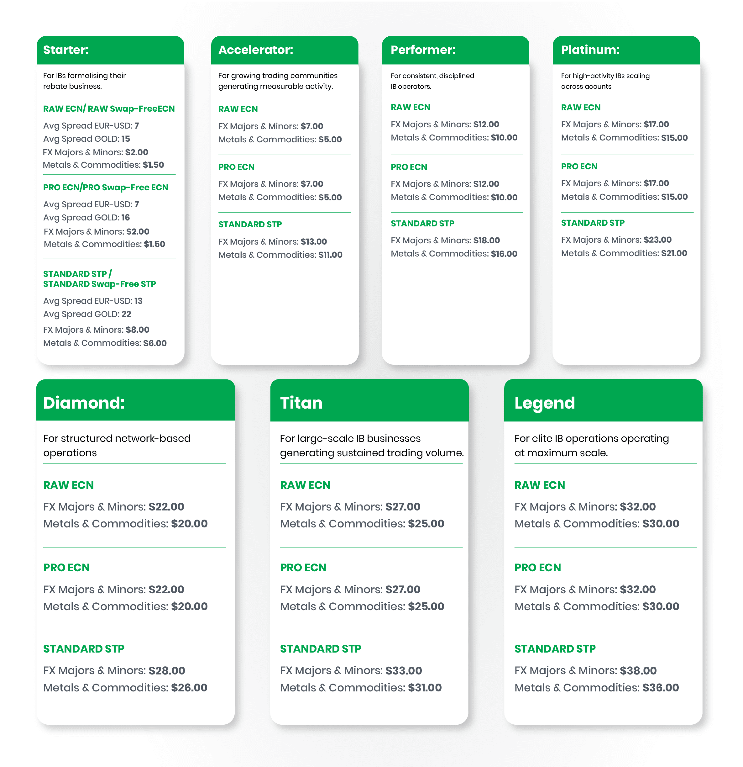 7-4 IB tiers redesign-02.png