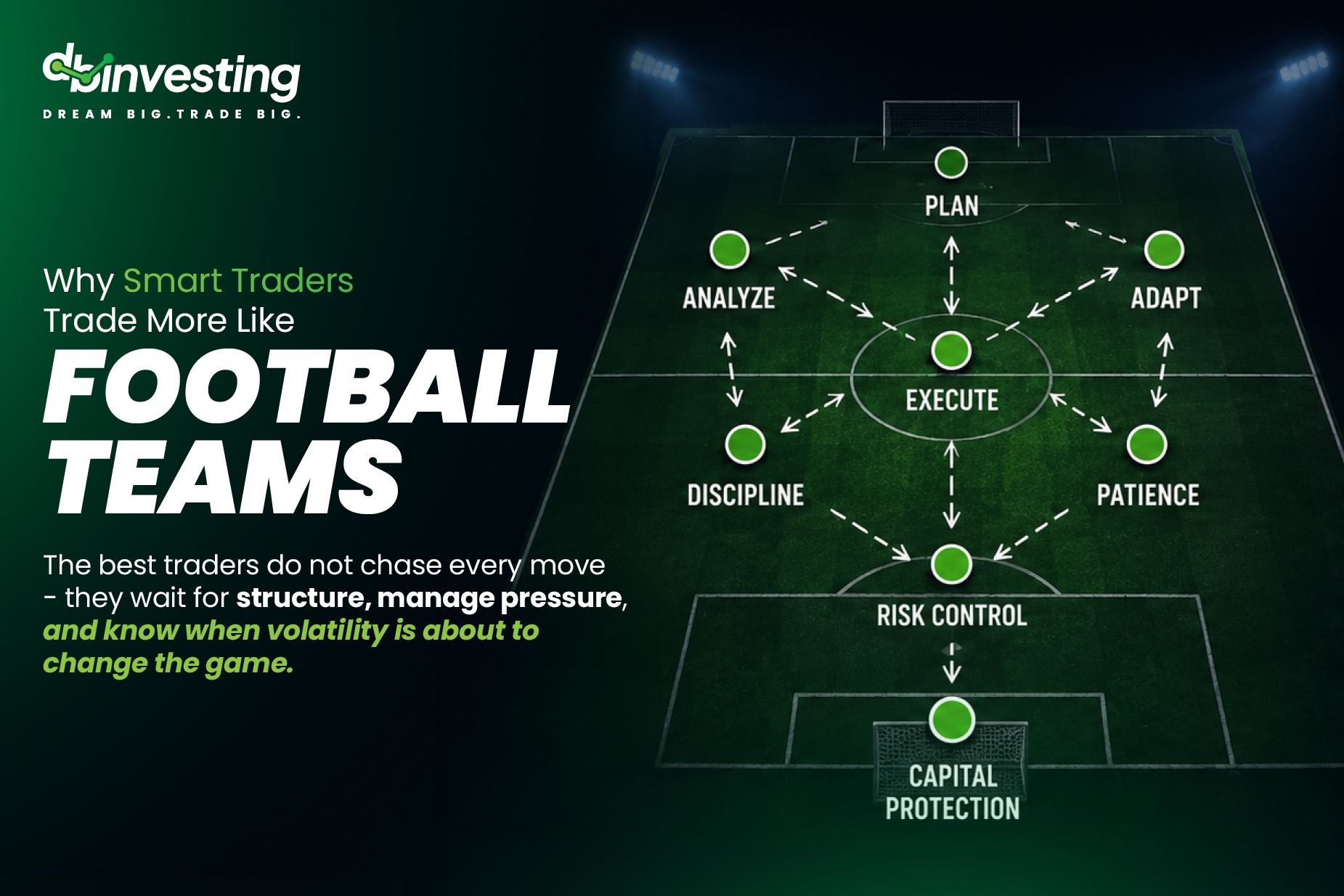 Por qué los traders inteligentes operan más como equipos de fútbol 