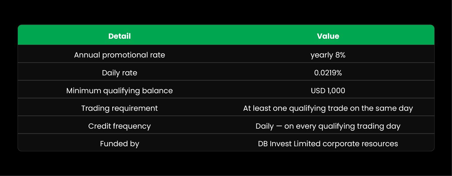 DB Investing Email Banner V4 68.jpg