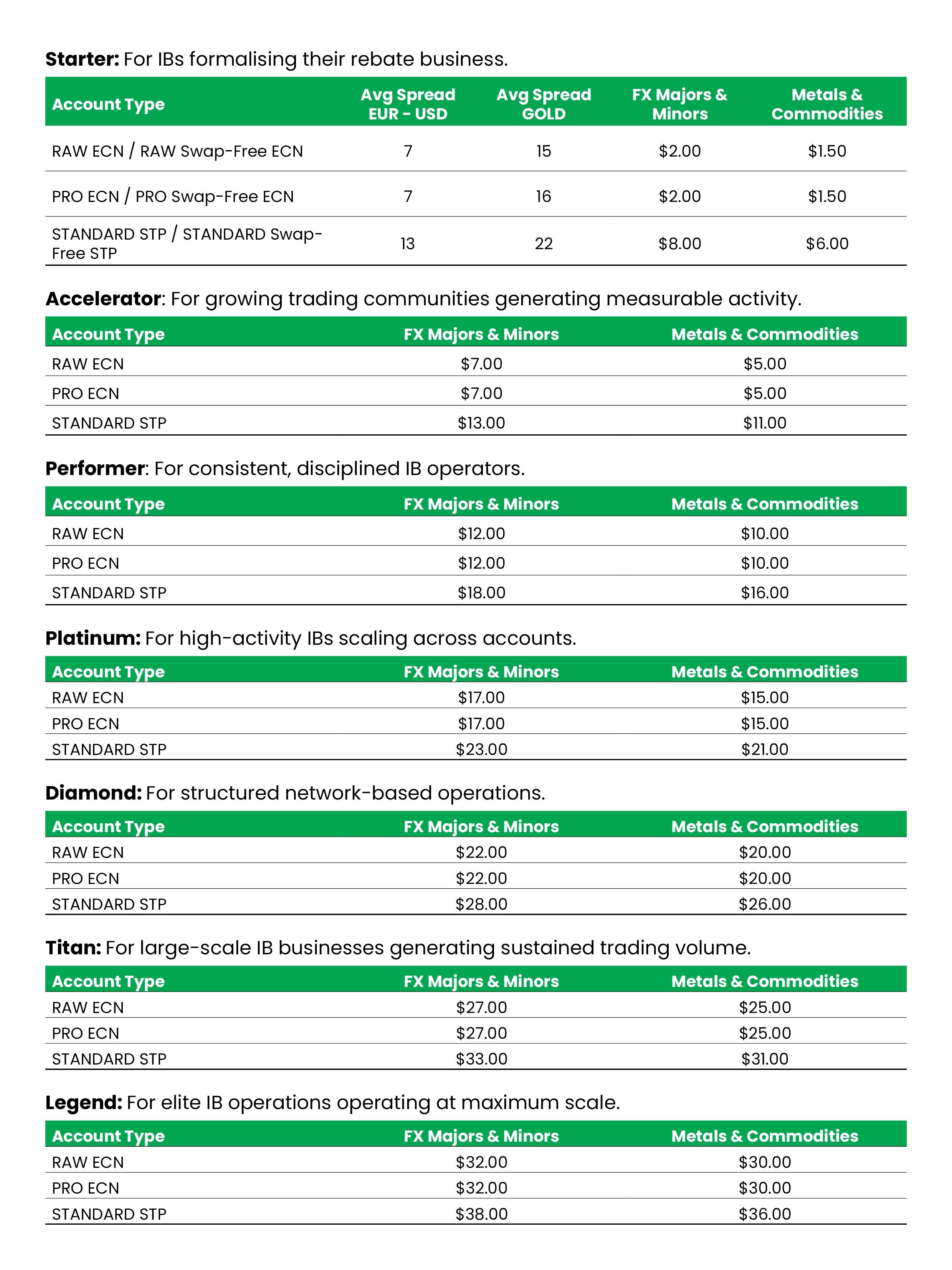 DB Investing Introducing Broker_ General V3_2026.jpg